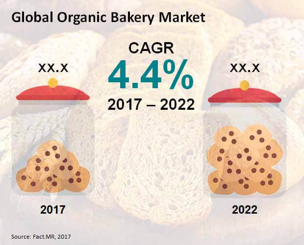 Global Organic Bakery Market.jpg